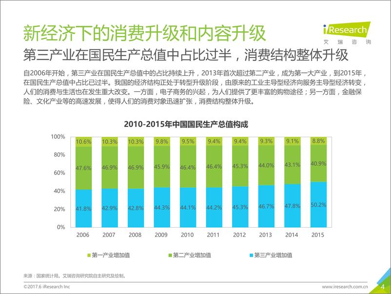 《2017年中国网民消费升级和内容升级洞察报告》 - 第4页预览图