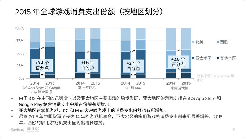 《度回顾——聚焦游戏》 - 第6页预览图