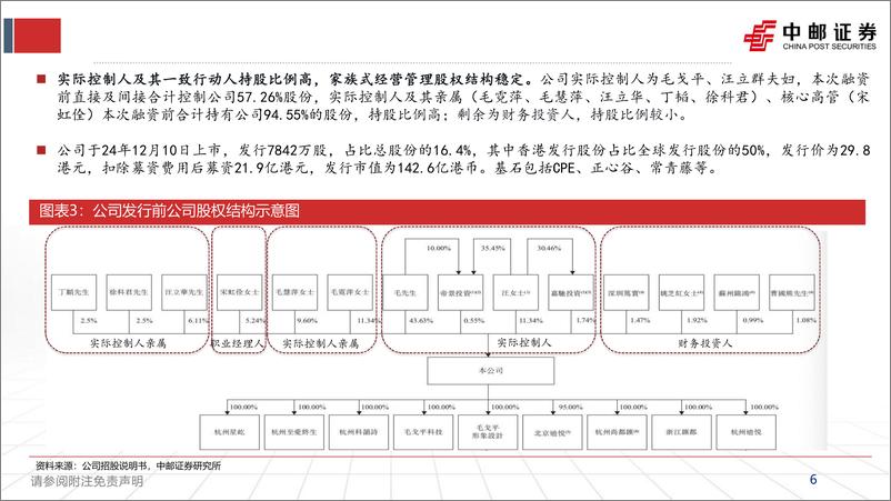 《毛戈平(1318.HK)深度报告：高端美妆品牌，品类延展可期-241217-中邮证券-49页》 - 第6页预览图