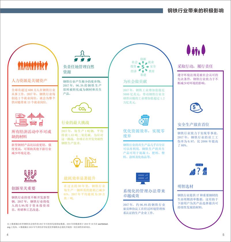 《WorldSteel-世界钢铁统计数据2019（英文）-2019.6-17页》 - 第4页预览图