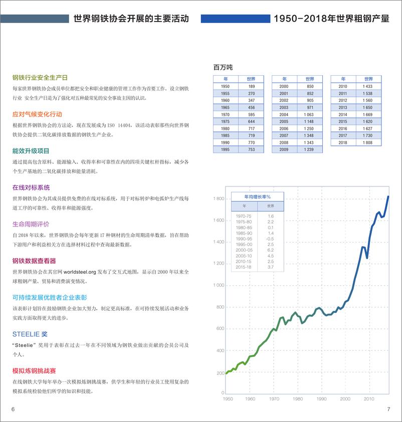 《WorldSteel-世界钢铁统计数据2019（英文）-2019.6-17页》 - 第5页预览图