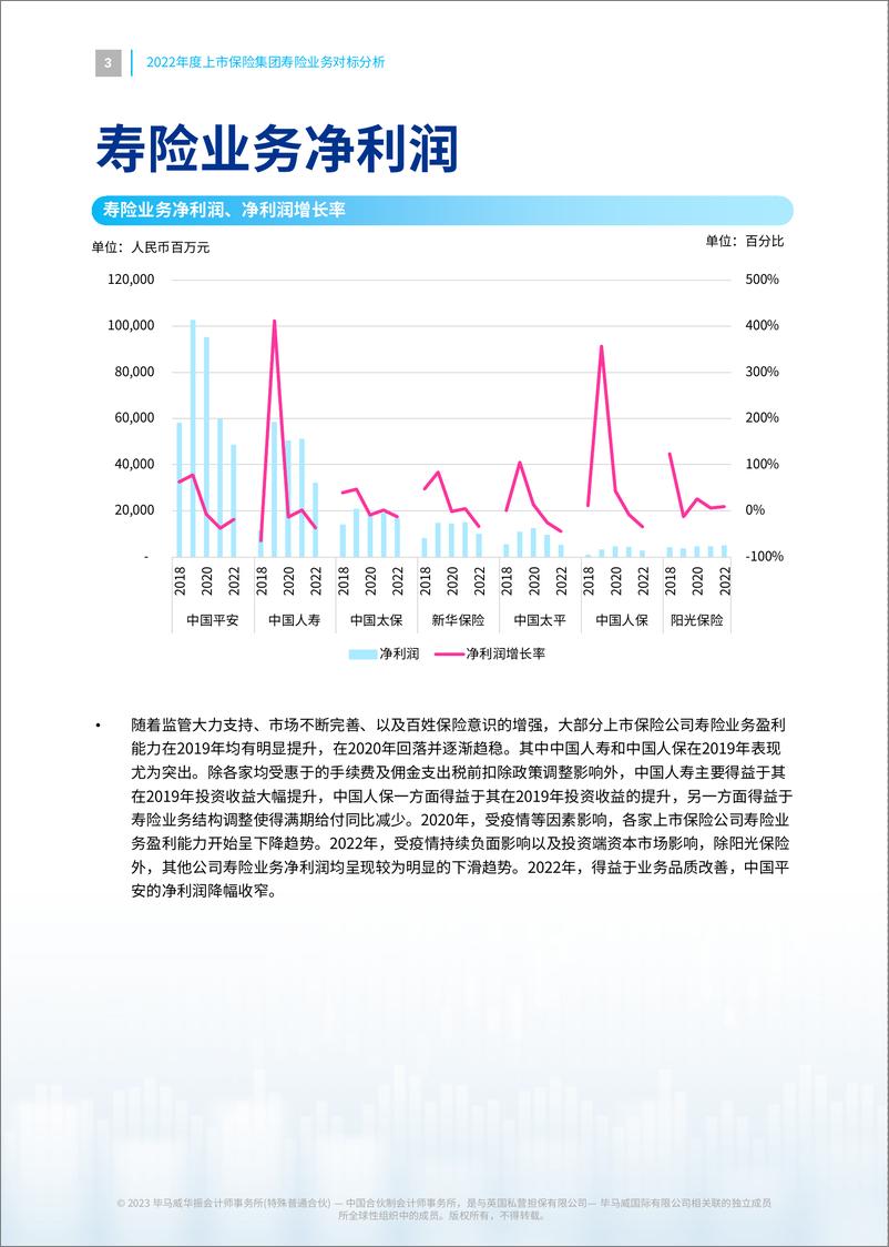 《毕马威-2022年度上市保险集团寿险业务对标分析-23页》 - 第4页预览图