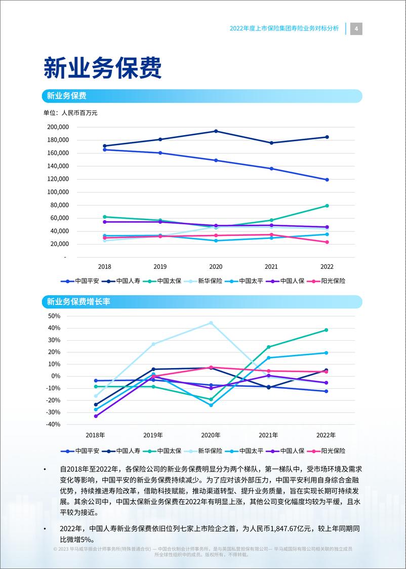 《毕马威-2022年度上市保险集团寿险业务对标分析-23页》 - 第5页预览图