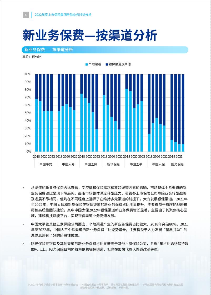 《毕马威-2022年度上市保险集团寿险业务对标分析-23页》 - 第6页预览图