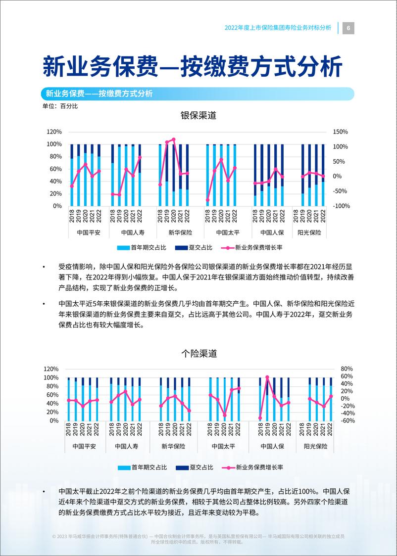 《毕马威-2022年度上市保险集团寿险业务对标分析-23页》 - 第7页预览图