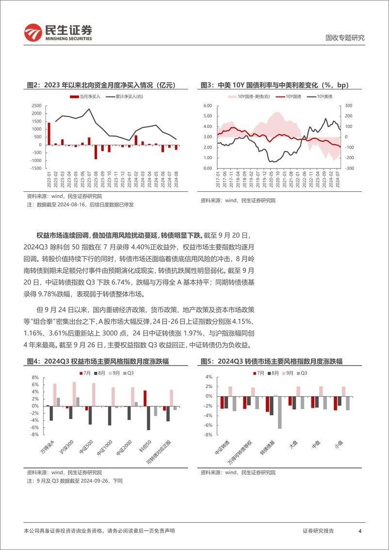 《可转债季度策略：转债修复拐点渐临，24Q4如何配置？-240927-民生证券-27页》 - 第4页预览图