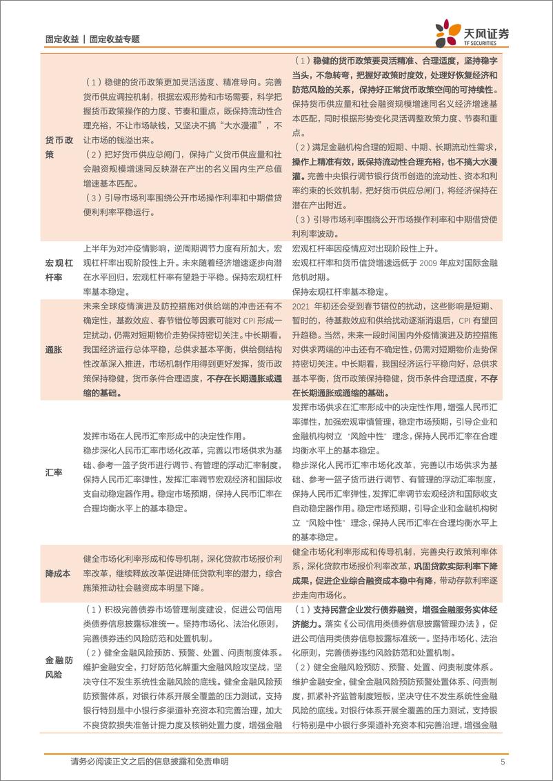 2020年四季度《货币政策执行报告》点评：央行还是有一颗收的心-20210210-天风证券-17页 - 第5页预览图