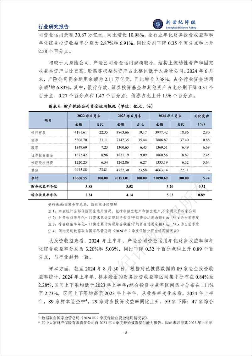 《2024年上半年财产保险行业信用观察-14页》 - 第5页预览图