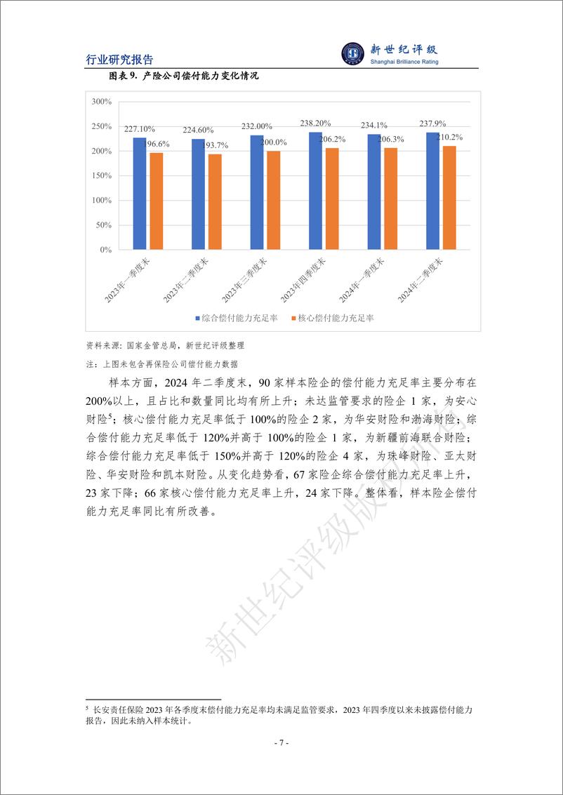 《2024年上半年财产保险行业信用观察-14页》 - 第7页预览图