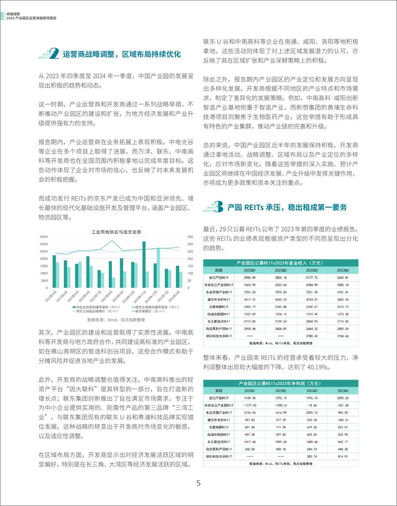 《2024产业园区运营卓越表现报告》 - 第5页预览图