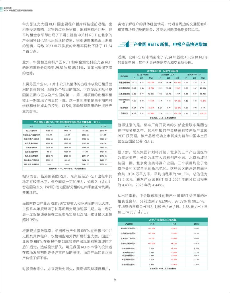 《2024产业园区运营卓越表现报告》 - 第6页预览图