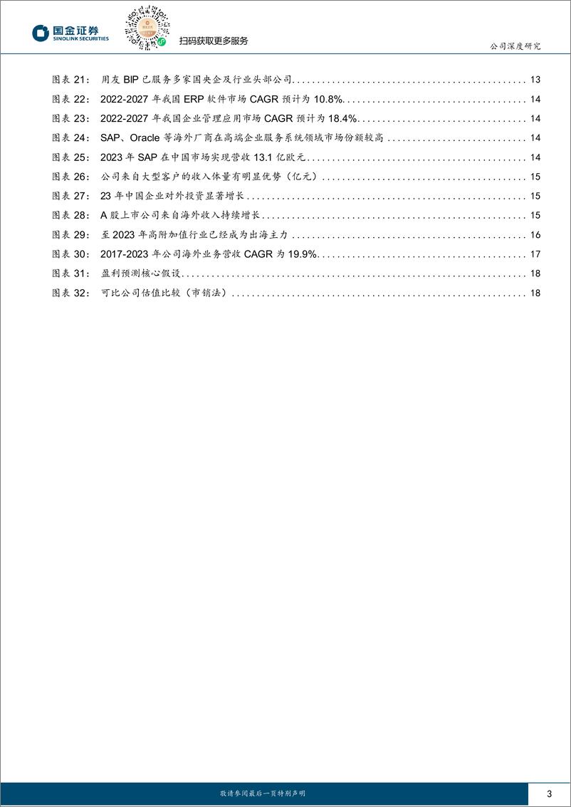 《用友网络(600588)信创ERP龙头，AI与出海打造第二成长曲线-240704-国金证券-22页》 - 第3页预览图