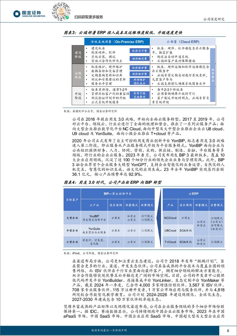 《用友网络(600588)信创ERP龙头，AI与出海打造第二成长曲线-240704-国金证券-22页》 - 第6页预览图