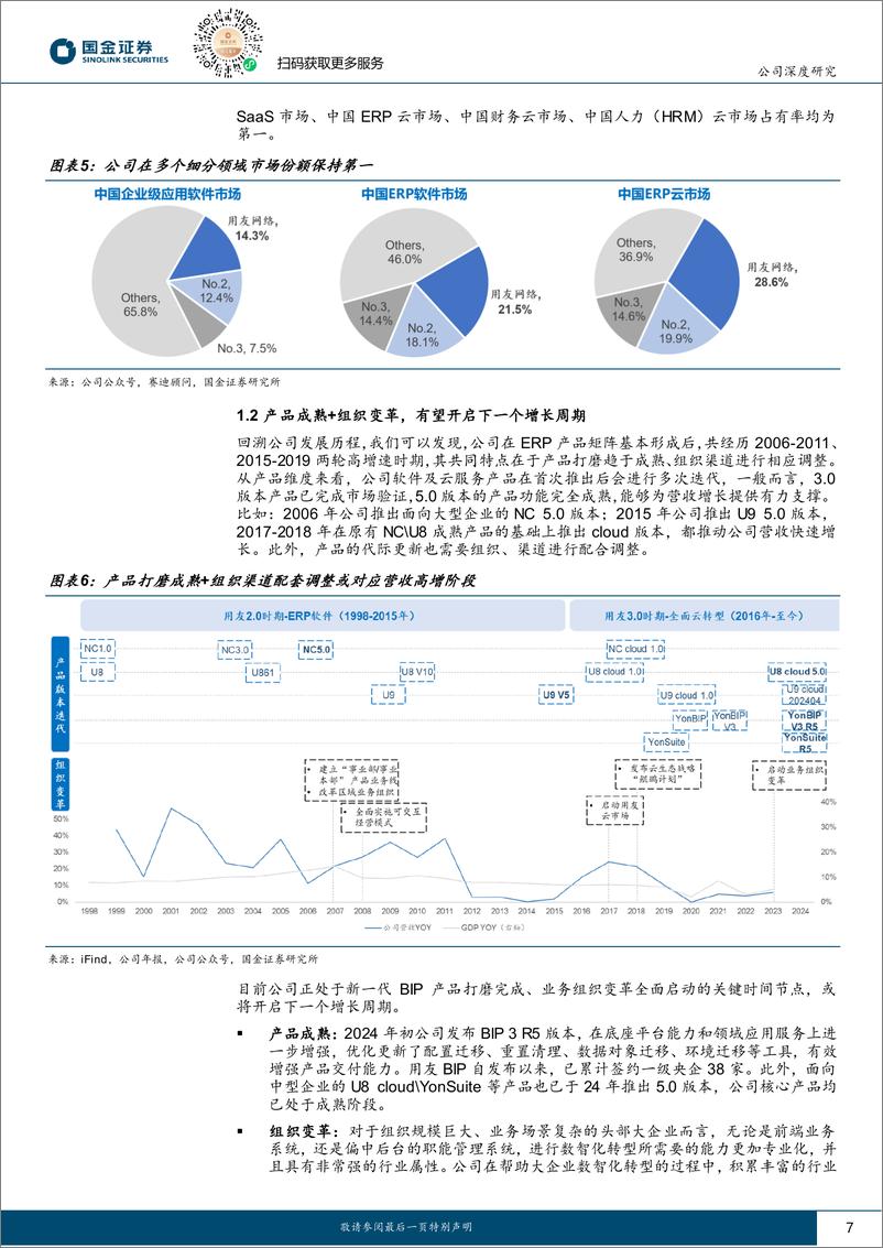 《用友网络(600588)信创ERP龙头，AI与出海打造第二成长曲线-240704-国金证券-22页》 - 第7页预览图