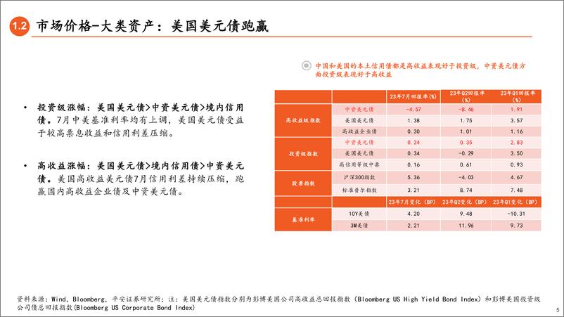 《中资美元债8月策略：调整中逢低入局-20230807-平安证券-30页》 - 第6页预览图