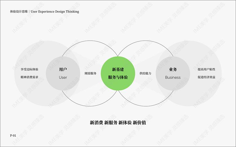 《消费决策场景下的行为设计与体验思维》 - 第6页预览图