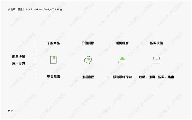 《消费决策场景下的行为设计与体验思维》 - 第8页预览图