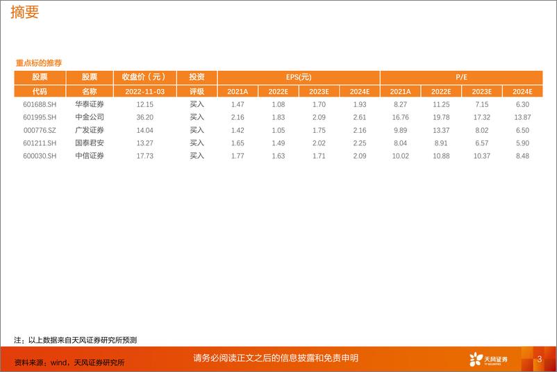 《证券行业三季报综述：顺周期业务承压，马太效应凸显-20221104-天风证券-23页》 - 第4页预览图