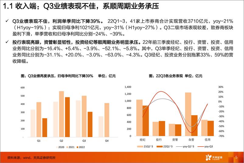 《证券行业三季报综述：顺周期业务承压，马太效应凸显-20221104-天风证券-23页》 - 第6页预览图