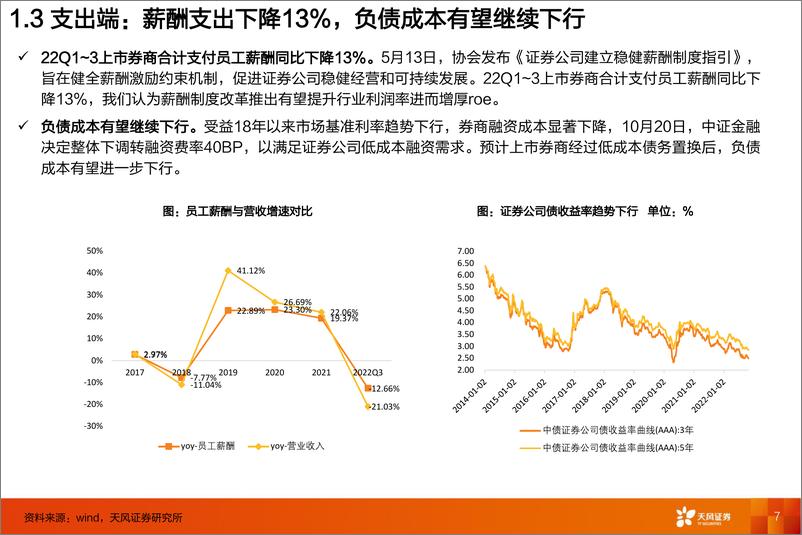 《证券行业三季报综述：顺周期业务承压，马太效应凸显-20221104-天风证券-23页》 - 第8页预览图