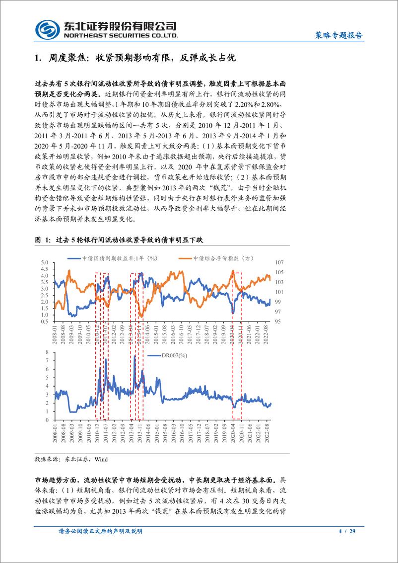 《策略专题报告：反弹未完，成长占优-20221120-东北证券-29页》 - 第5页预览图