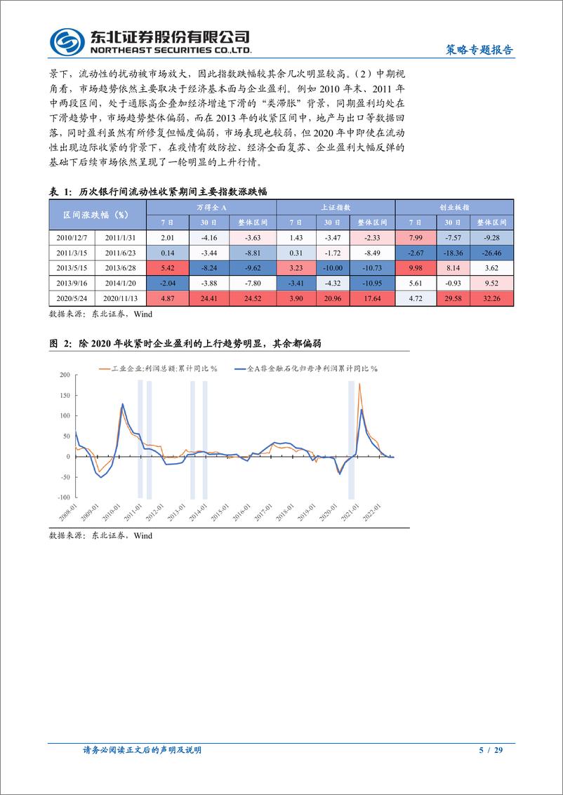 《策略专题报告：反弹未完，成长占优-20221120-东北证券-29页》 - 第6页预览图