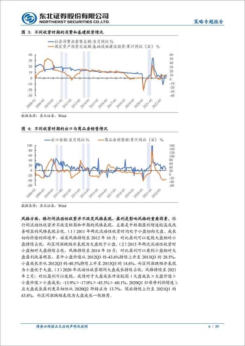 《策略专题报告：反弹未完，成长占优-20221120-东北证券-29页》 - 第7页预览图