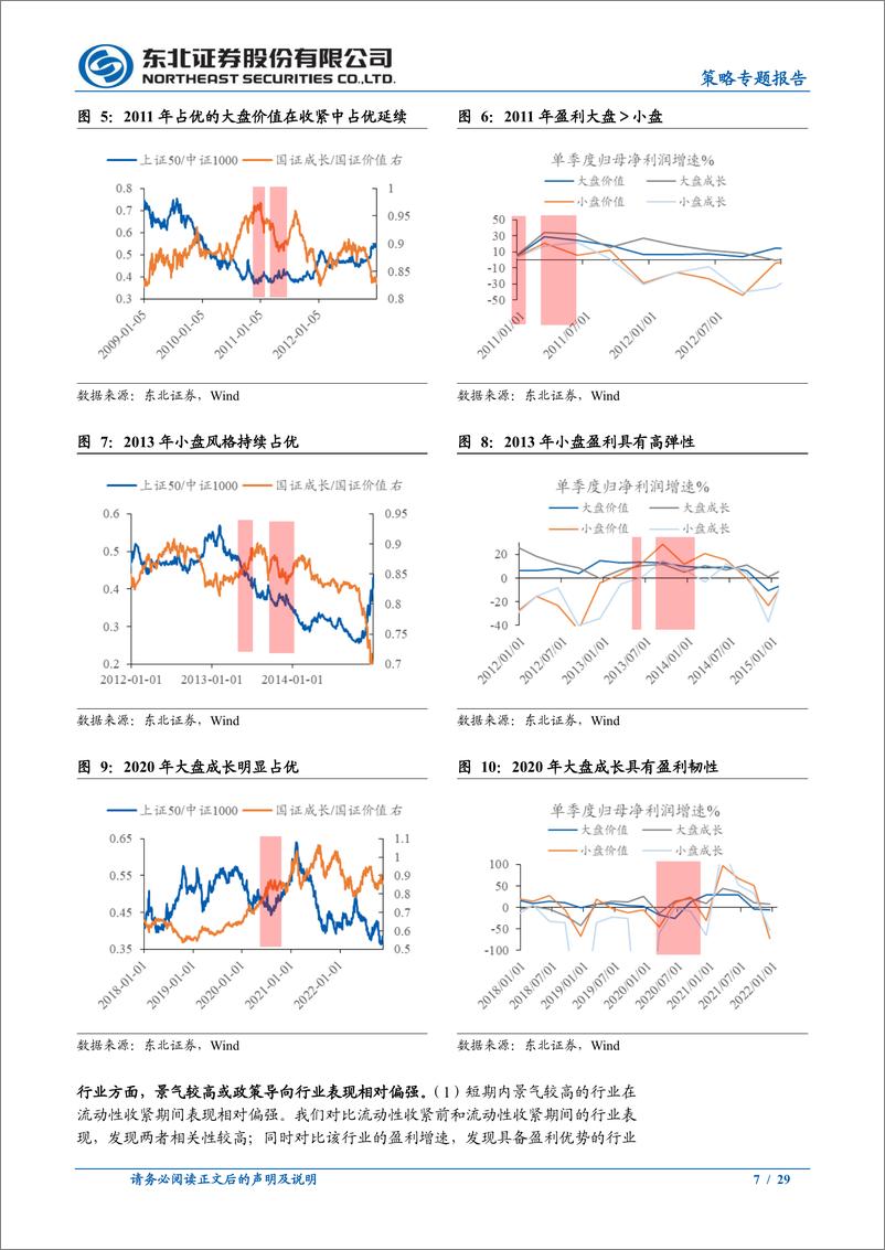 《策略专题报告：反弹未完，成长占优-20221120-东北证券-29页》 - 第8页预览图
