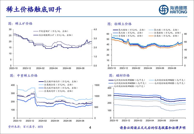 《稀土行业：历尽千帆，迎接新周期-241203-海通国际-41页》 - 第4页预览图