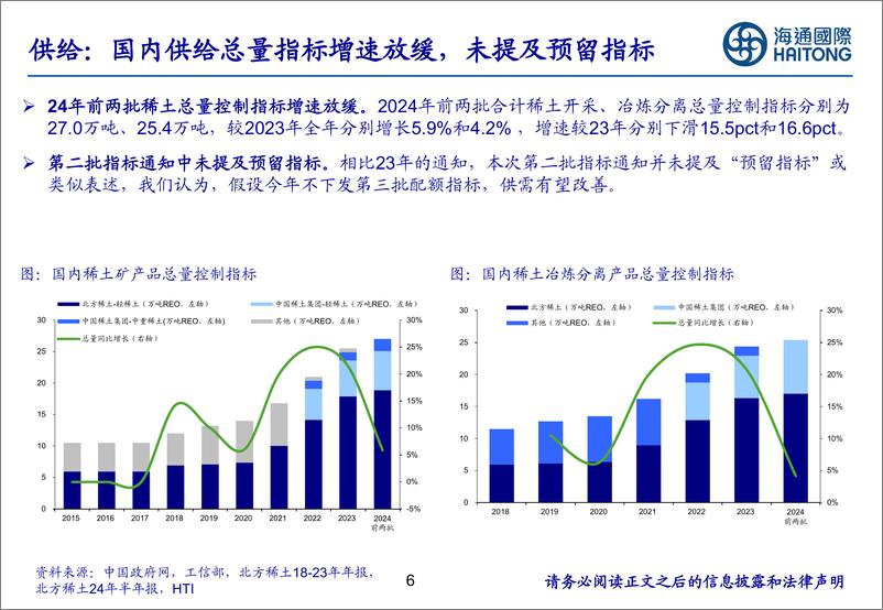 《稀土行业：历尽千帆，迎接新周期-241203-海通国际-41页》 - 第6页预览图