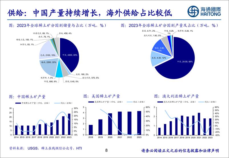 《稀土行业：历尽千帆，迎接新周期-241203-海通国际-41页》 - 第8页预览图