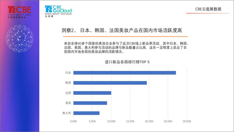 《2022美妆新品趋势洞察-2022.08-25页-WN9》 - 第7页预览图