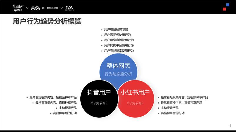 《2024年Social&KOL营销趋势报告-156页》 - 第5页预览图