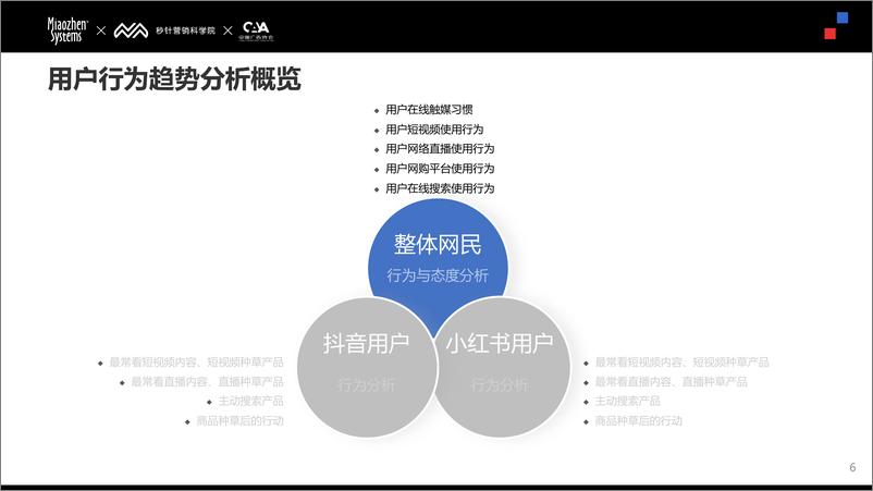 《2024年Social&KOL营销趋势报告-156页》 - 第6页预览图