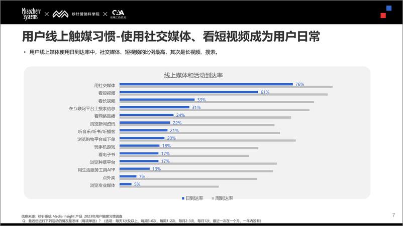 《2024年Social&KOL营销趋势报告-156页》 - 第7页预览图