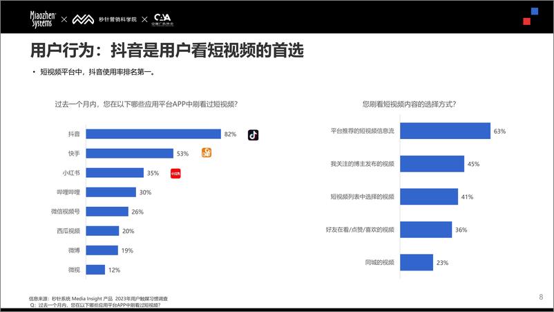 《2024年Social&KOL营销趋势报告-156页》 - 第8页预览图