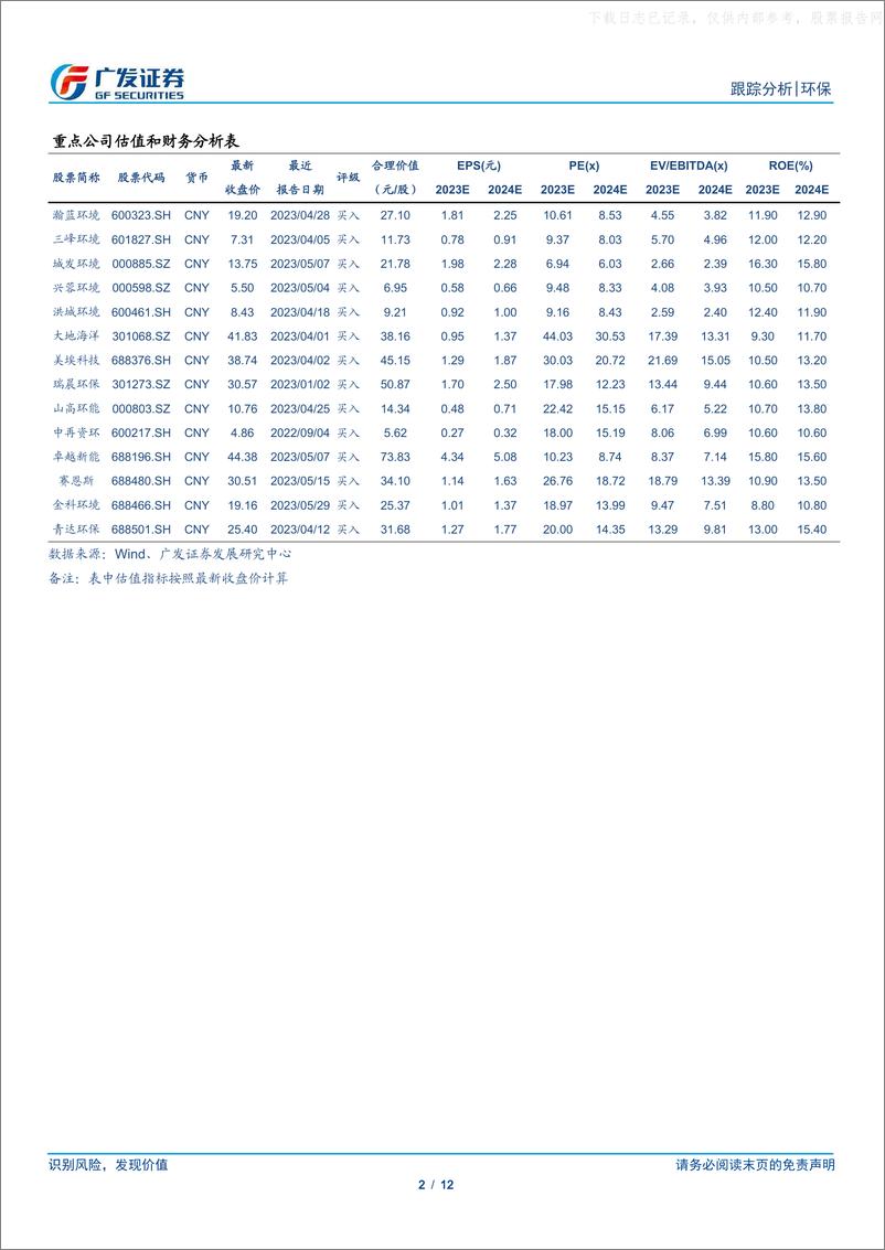 《广发证券-环保行业深度跟踪：地方公用平台重估可期，新兴赛道精彩纷呈-230611》 - 第2页预览图
