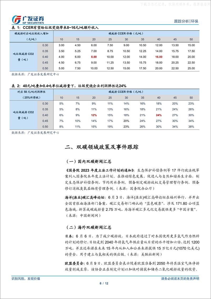 《广发证券-环保行业深度跟踪：地方公用平台重估可期，新兴赛道精彩纷呈-230611》 - 第6页预览图