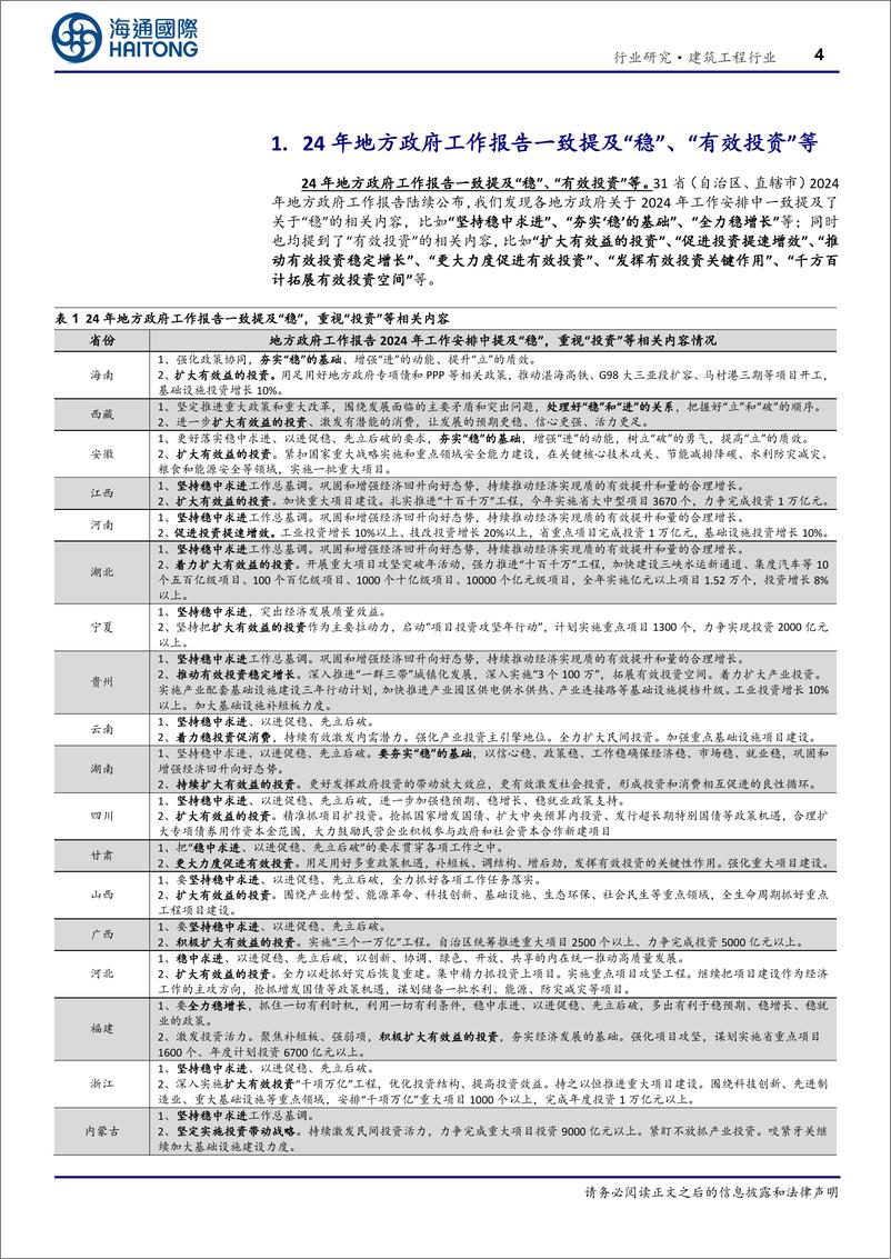 《建筑工程行业专题报告：多数省份调高24年交通计划投资额和重大项目投资额-20240229-海通国际-24页》 - 第4页预览图