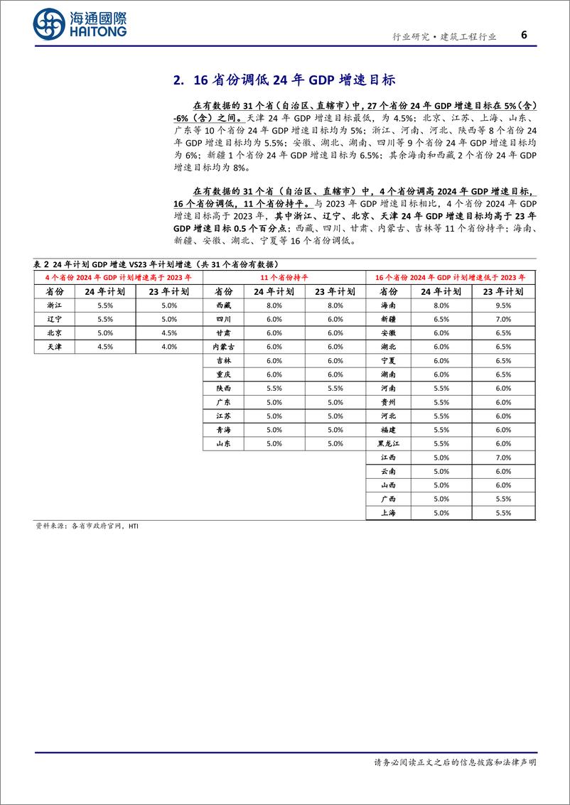 《建筑工程行业专题报告：多数省份调高24年交通计划投资额和重大项目投资额-20240229-海通国际-24页》 - 第6页预览图