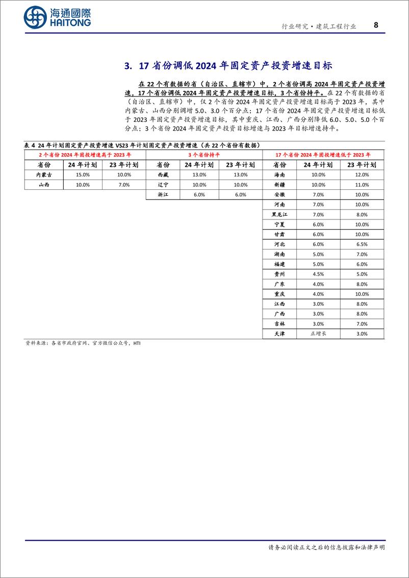 《建筑工程行业专题报告：多数省份调高24年交通计划投资额和重大项目投资额-20240229-海通国际-24页》 - 第8页预览图