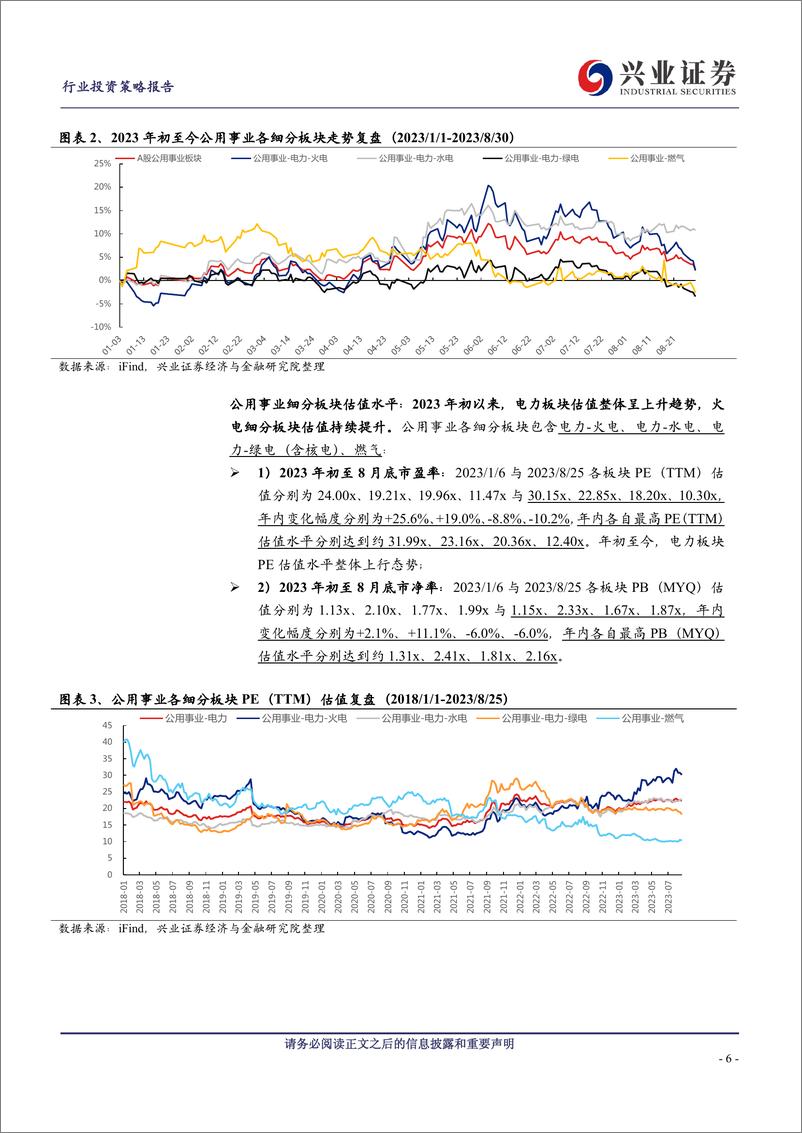 《公用环保行业2023年中报综述：23H1火电、燃气板块归母净利分别同比+334.6%、+5.5%-20230903-兴业证券-26页》 - 第7页预览图