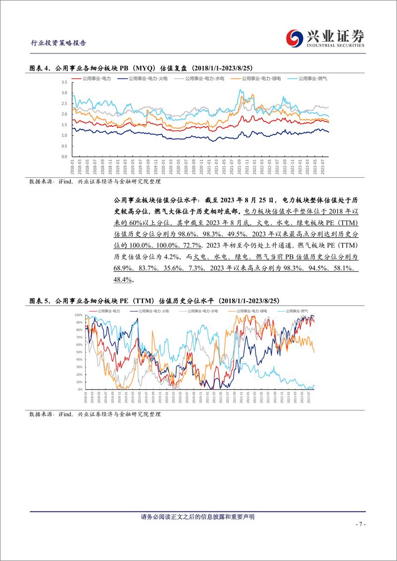 《公用环保行业2023年中报综述：23H1火电、燃气板块归母净利分别同比+334.6%、+5.5%-20230903-兴业证券-26页》 - 第8页预览图