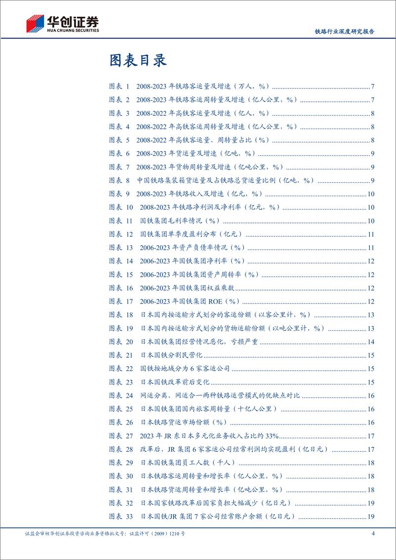 《铁路行业深度研究报告：长久期%2b改革红利，重视铁路行业投资机会-240818-华创证券-40页》 - 第4页预览图