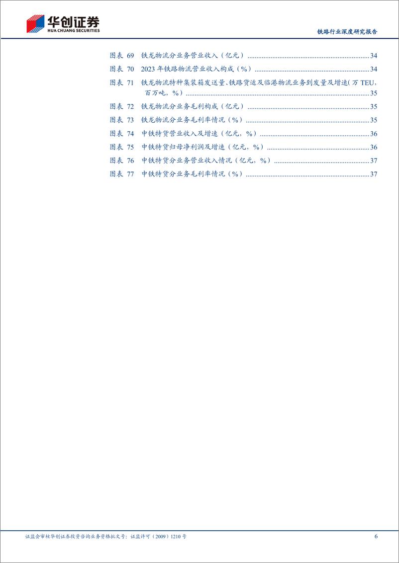 《铁路行业深度研究报告：长久期%2b改革红利，重视铁路行业投资机会-240818-华创证券-40页》 - 第6页预览图