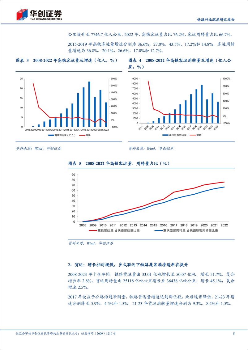 《铁路行业深度研究报告：长久期%2b改革红利，重视铁路行业投资机会-240818-华创证券-40页》 - 第8页预览图