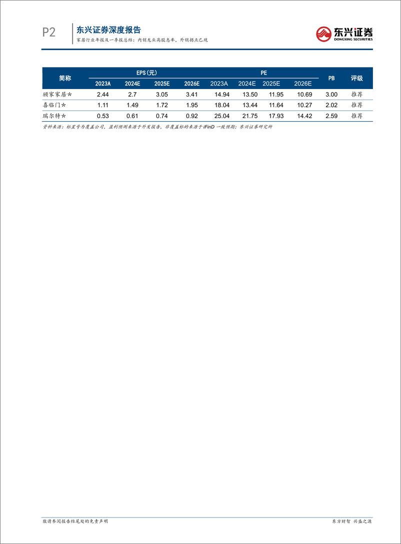 《家居行业年报及一季报总结：内销龙头高股息率，外销拐点已现-240520-东兴证券-15页》 - 第2页预览图