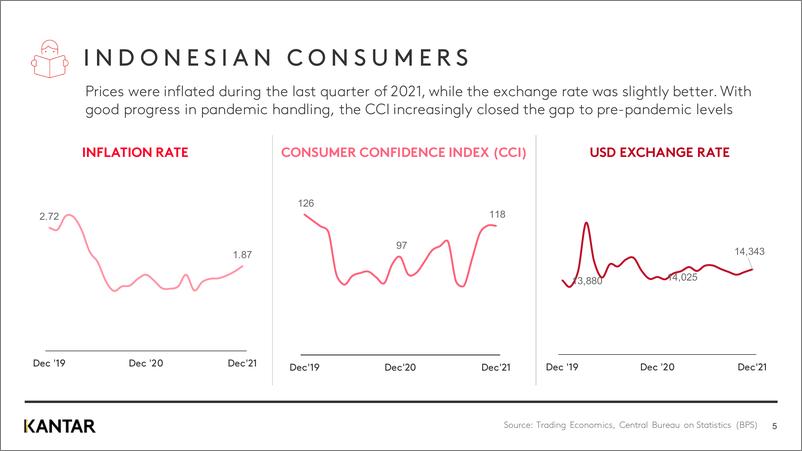 《kantar-快速消费品监测印度尼西亚-快速消费品市场综合视图（英）-2022-15页》 - 第6页预览图