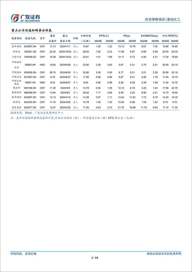 《基础化工行业2025年投资策略：供给重构，内需发力，成长风起-241224-广发证券-44页》 - 第2页预览图