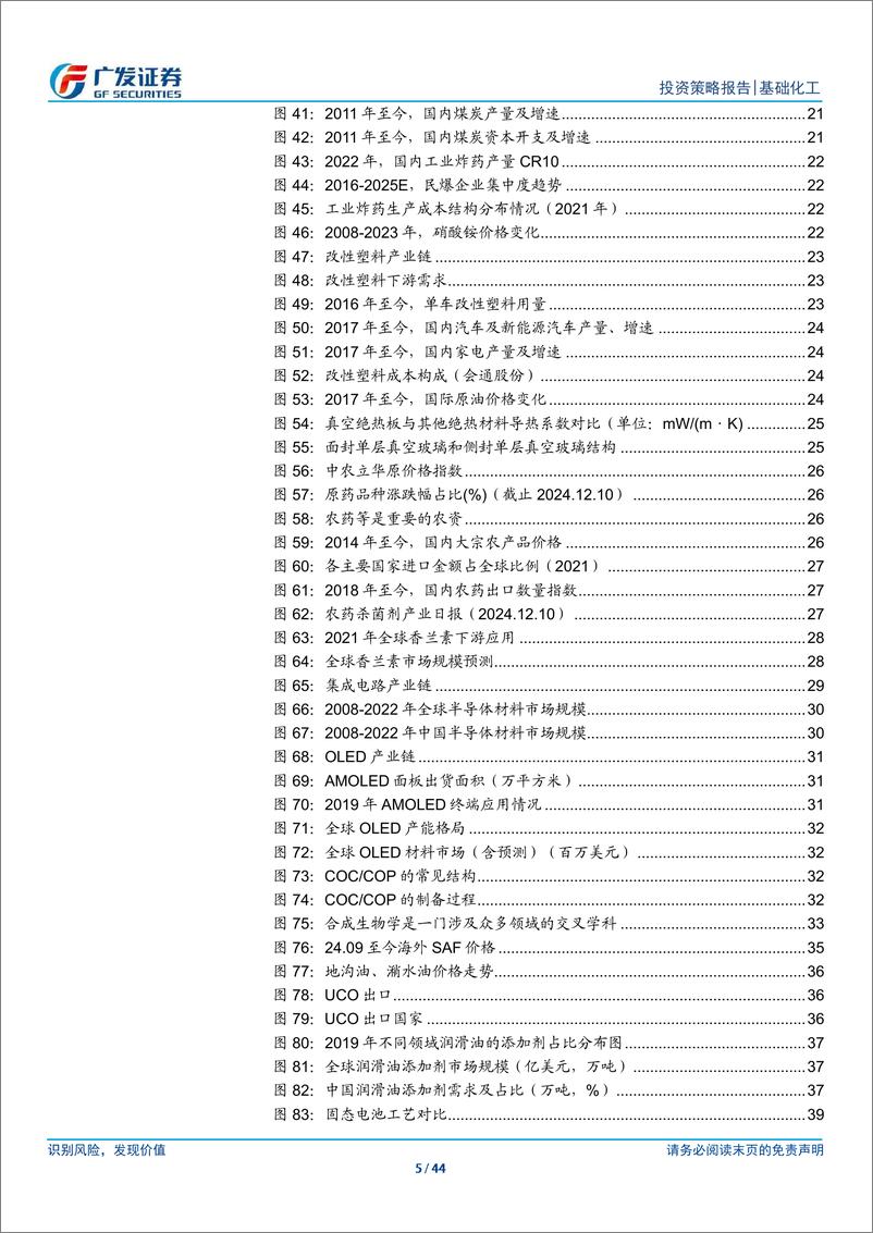 《基础化工行业2025年投资策略：供给重构，内需发力，成长风起-241224-广发证券-44页》 - 第5页预览图